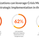 Image for article titled Here’s how leaders can improve strategy implementation after an organizational crisis